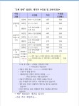 서울도배학원