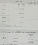 비치움 홈케어 대구센터점