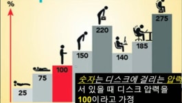 서천체형교정원 | 주용탁체형교정원