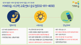 지혜의숲사고력논술연수학원