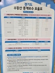 OK 공인중개사사무소