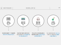 이화피아노 음악교습소