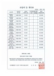다산해법영어중국어어학원