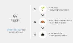 이화피아노 음악교습소
