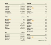 교동도나스 경상감영공원점