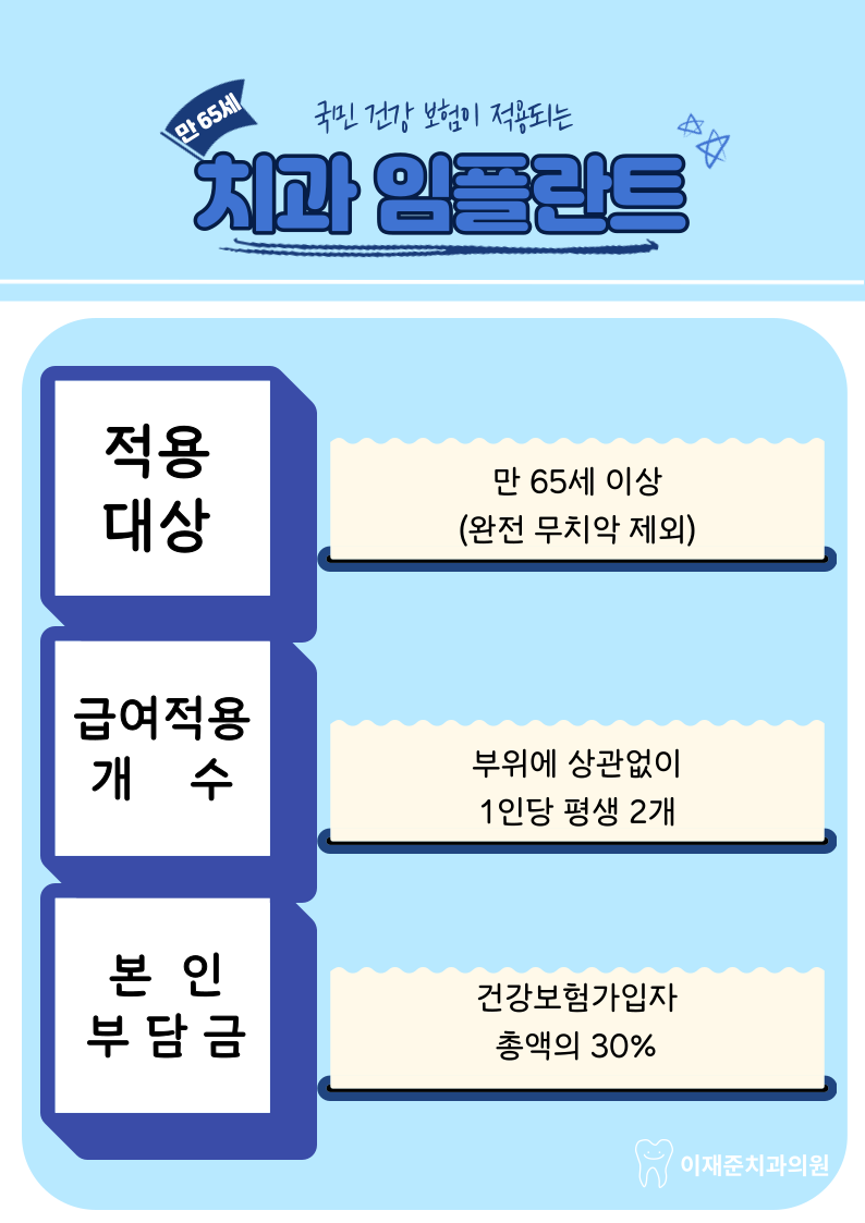 이재준치과의원 광고