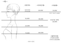 기발라 미장원