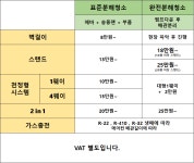 용인수지구 다해드림홈케어