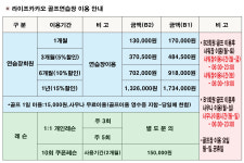 프렌즈스크린 라이프카카오스크린골프