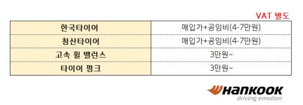 한국타이어 TBX 신진종합타이어