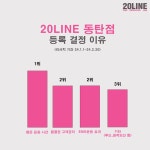 동탄PT 20LINE SH스퀘어점