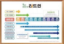 리드인 남원주구곡점