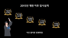 플라톤 수학과학학원