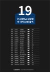 그린섬미술학원 분당직영점