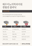 해우비뇨의학과의원