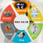 한누리고려대중태권도장