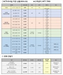 제주네트웍스
