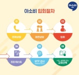 아소비 수원 조원주공점