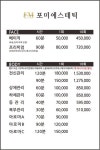 포미에스테틱 용담