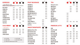 크레이저커피 광주초월점