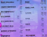 파리바게뜨 경남함양점