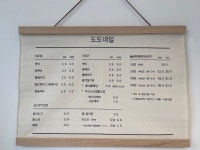 도도네일
