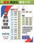 국가대표 영웅태권도 점프윙스줄넘기클럽