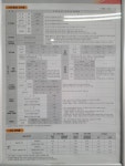 용인죽전2동우편취급국