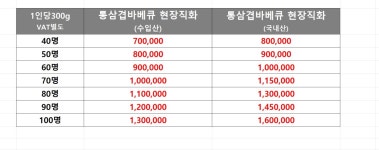 백두산통돼지출장바베큐