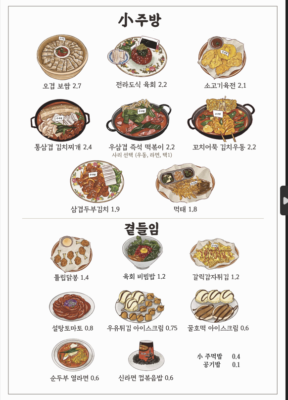 소주방(小주방) 이미지