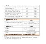 김용우 법무사 행정사 공인중개사사무소