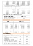 김용우 법무사 행정사 공인중개사사무소