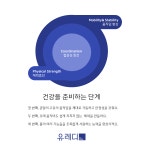 유레디 PT&PILATES