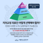 리뉴치과교정과치과의원