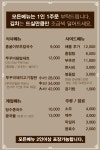 홍굴이 부추손칼국수
