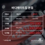 바디메이트짐 중곡점