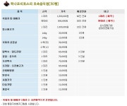 하나로리포스 식당