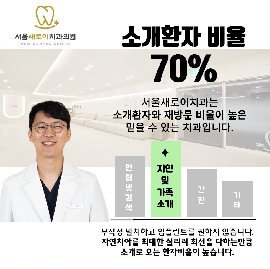 서울새로이치과의원 광고