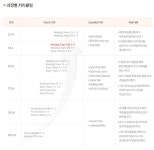 영어종결센터 목동학원