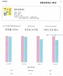 와이비엠리딩클럽하남창우제1센터교습소 | 리딩오션독서논술교습소 강동천동초점