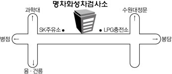 명차화성검사소