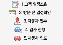 명차화성검사소