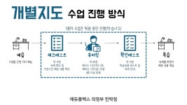 에듀플렉스 의정부민락점