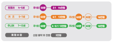 아트앤하트 곡반정하늘채더퍼스트교육원