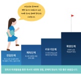 동문리딩오션 독서논술 교습소