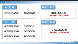 용인안마지압원 수지점