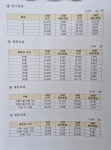 하하재가복지센터 시설 사진