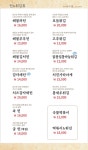만복국수집 중랑구청점