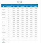 1989[일구팔구] 루마버텍스 솔라가드 레인보우 원종점