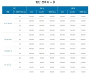 1989[일구팔구] 루마버텍스 솔라가드 레인보우 원종점